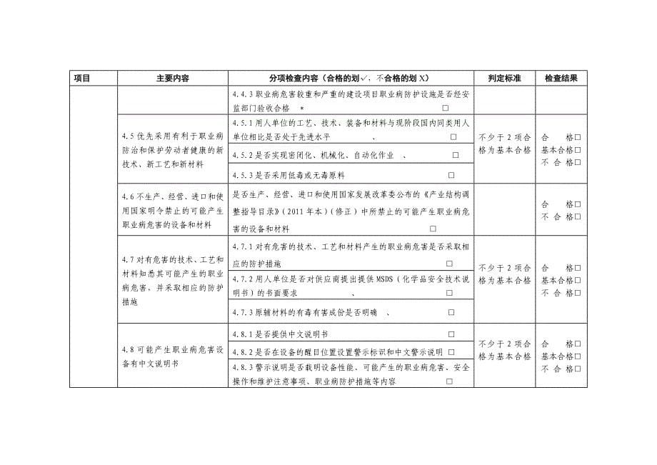 用人单位职业卫生基础建设主要内容检查判定表_第5页