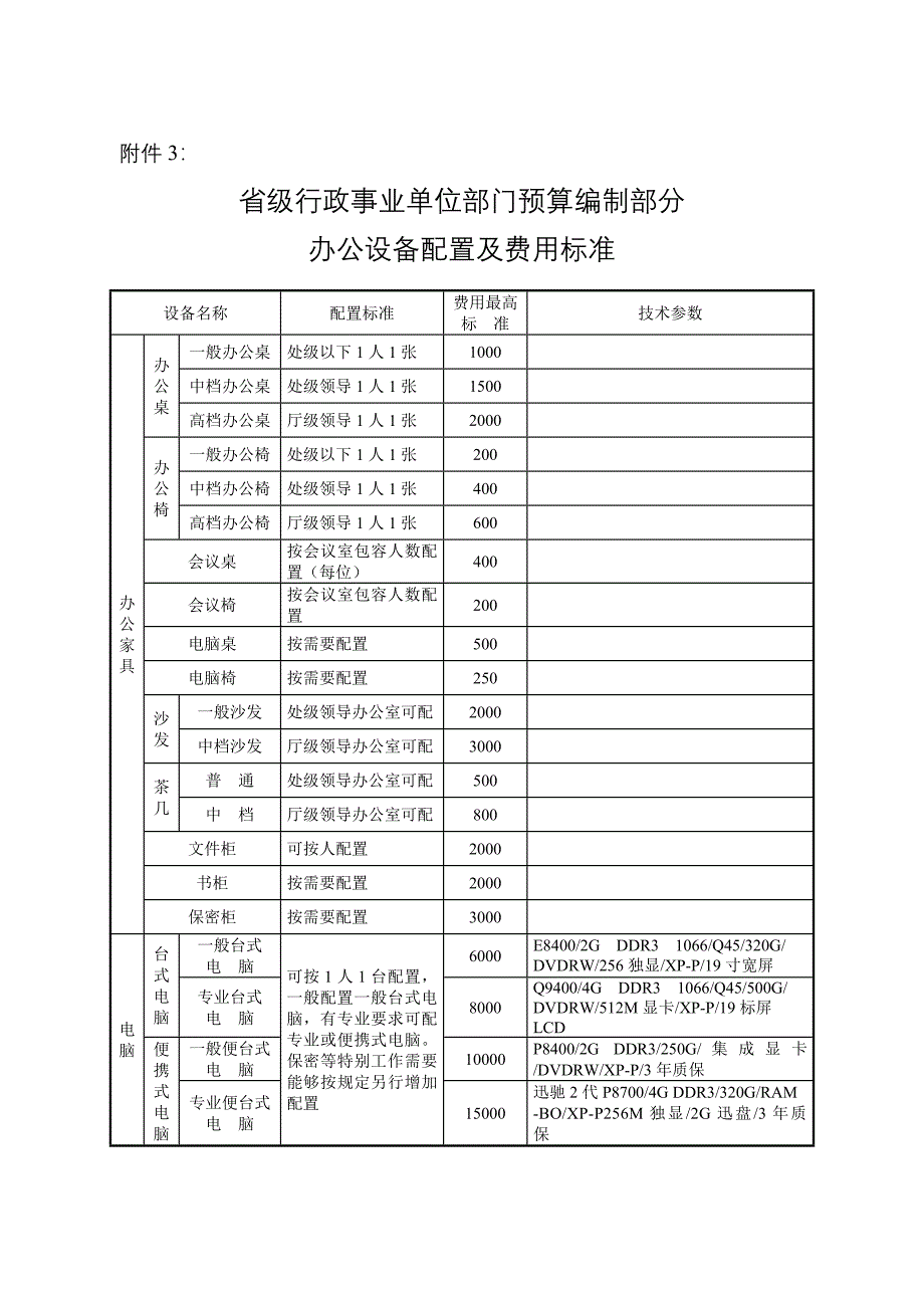 2022年省级行政事业单位部门预算编制部分_第1页