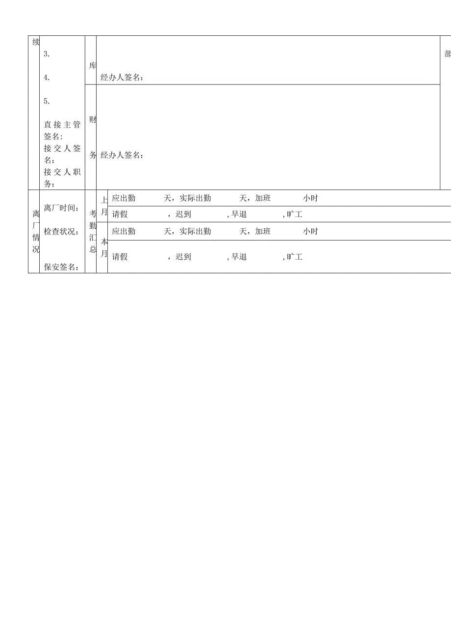 集团公司员工离职管理统一规定_第5页