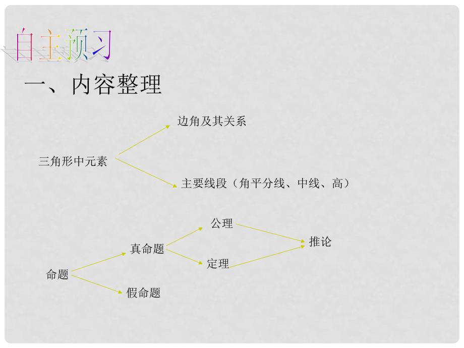 八年级数学上册 13 三角形中的边角关系、命题与证明小结评价课件 （新版）沪科版_第2页