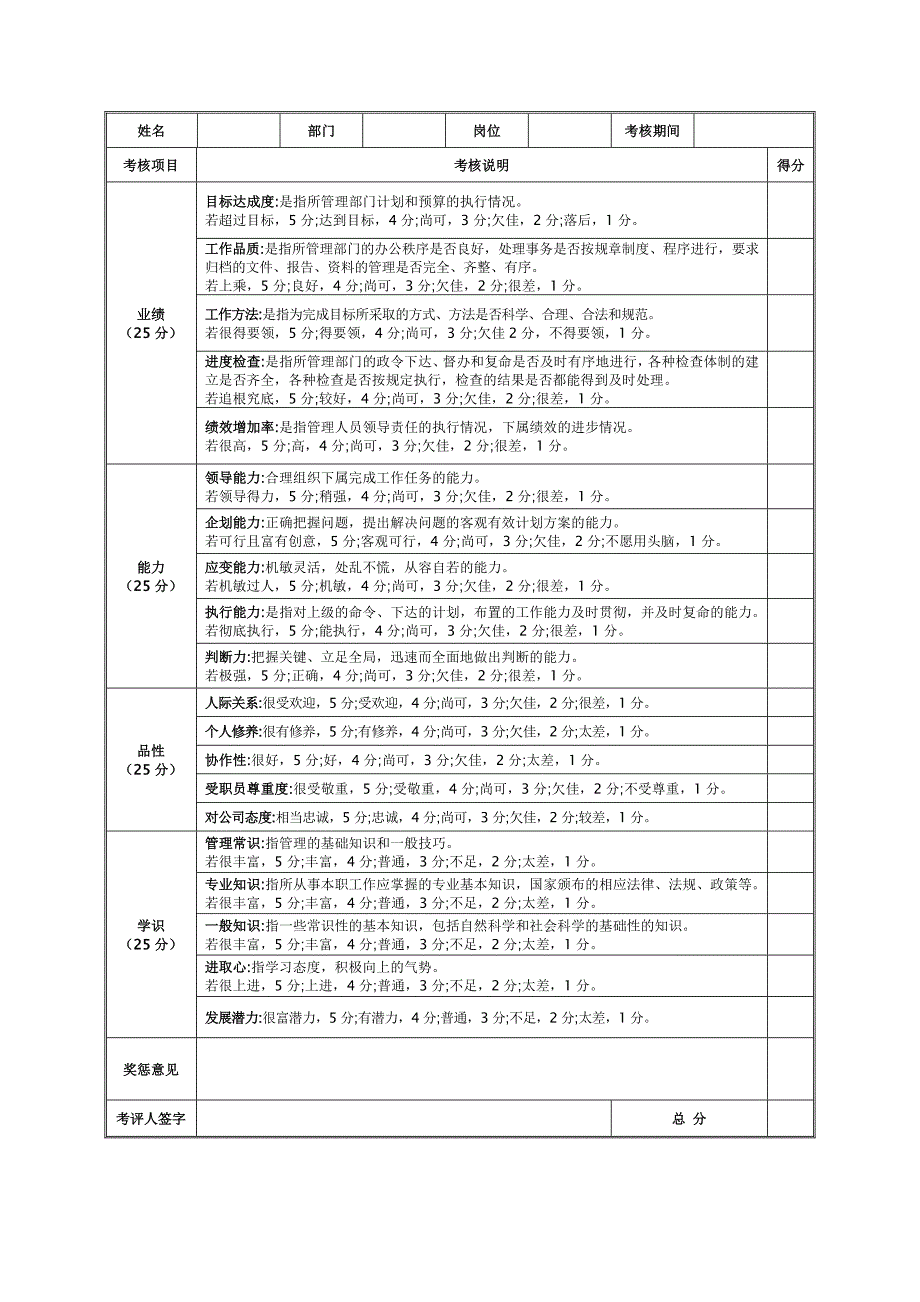 公司员工年终0000考核表_第2页