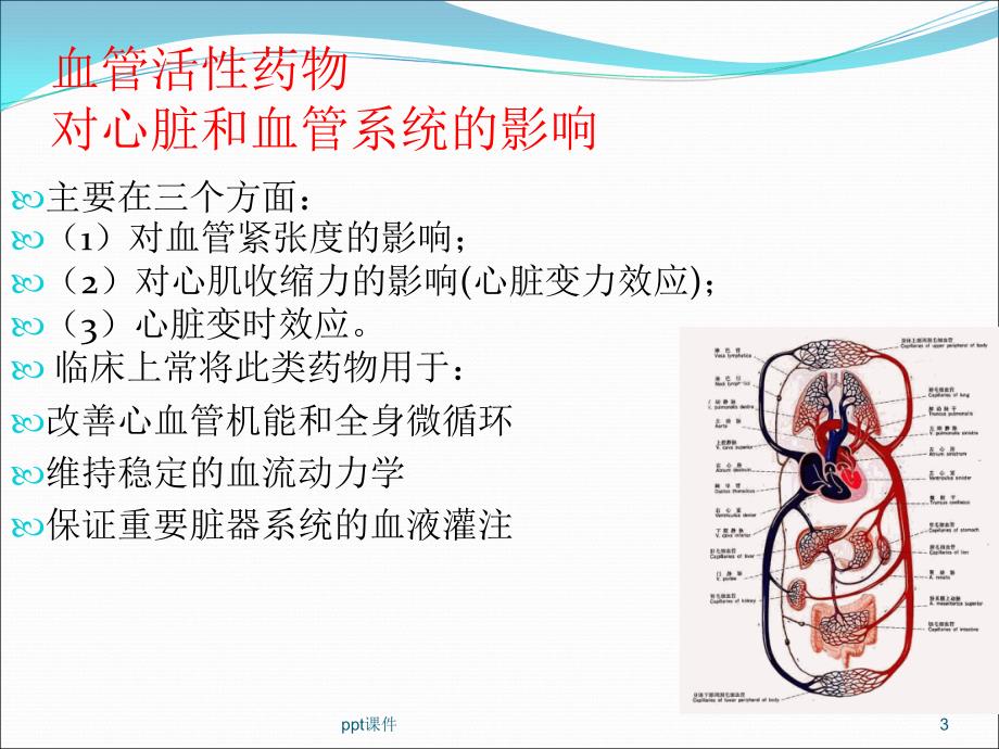 常用血管活性药物在ICU的应用ppt课件_第3页