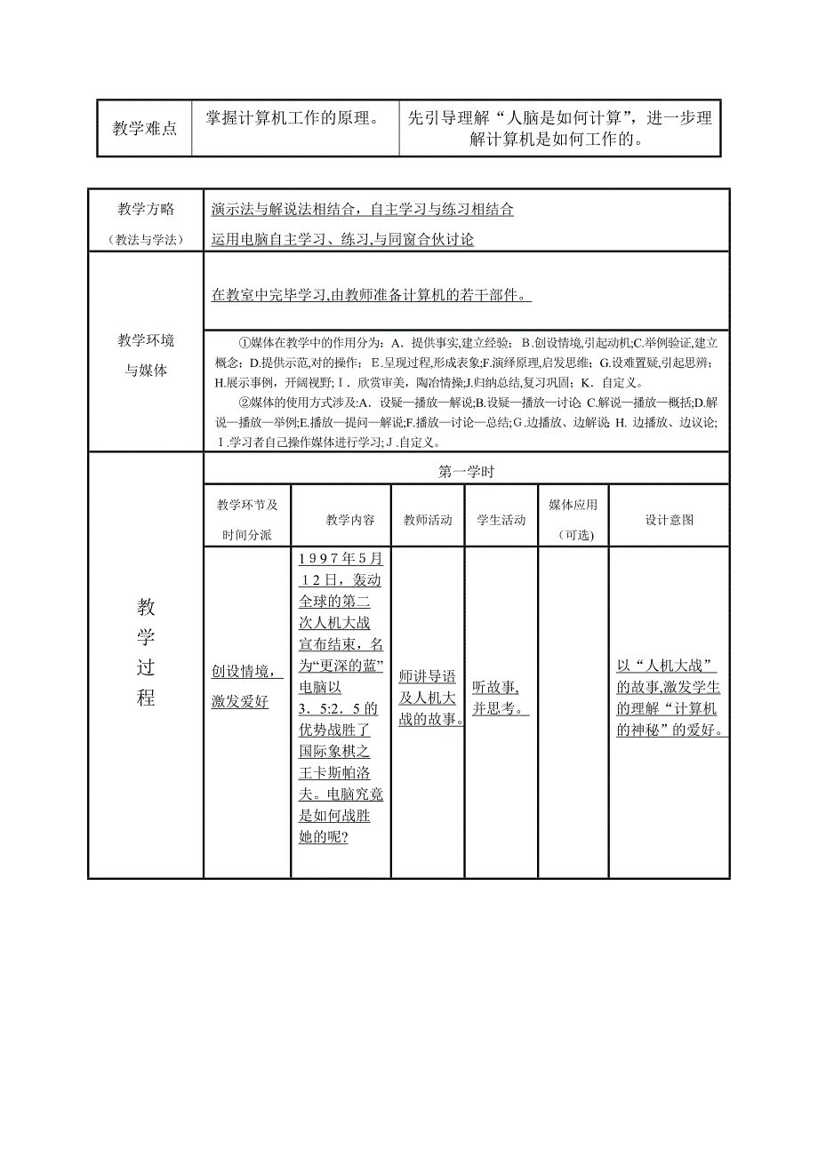 六上--教学设计表-揭开计算机工作的神秘面纱_第2页