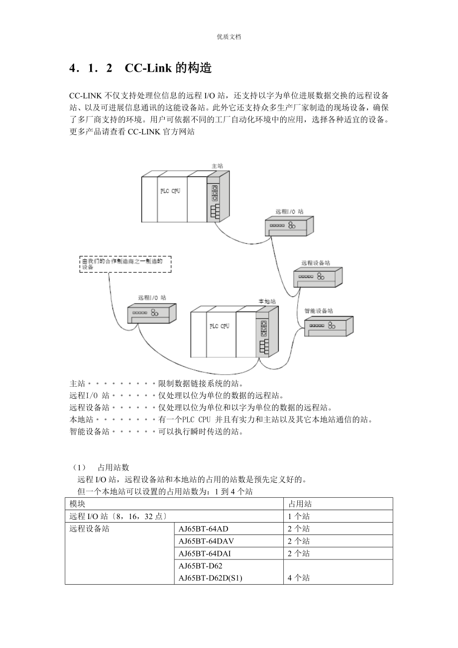 三菱电机通信网络应用指南_第2页