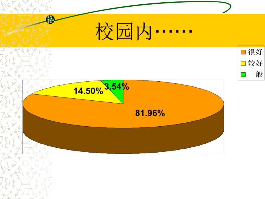 中学生礼仪调查PPT课件_第4页