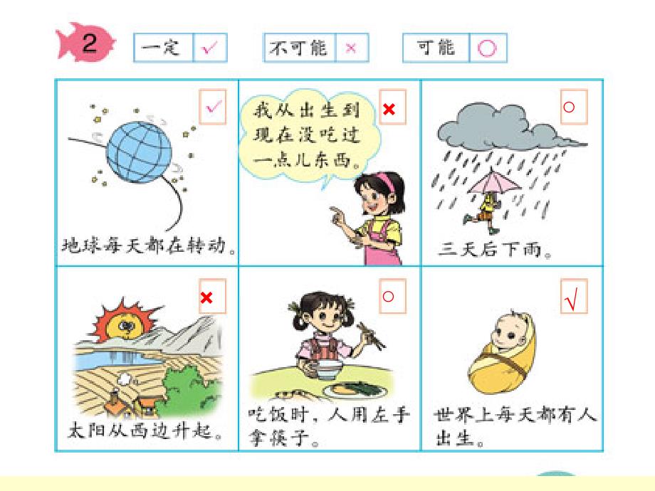 【精品】人教版小学数学三年级上册课件：可能性5精品ppt课件_第3页