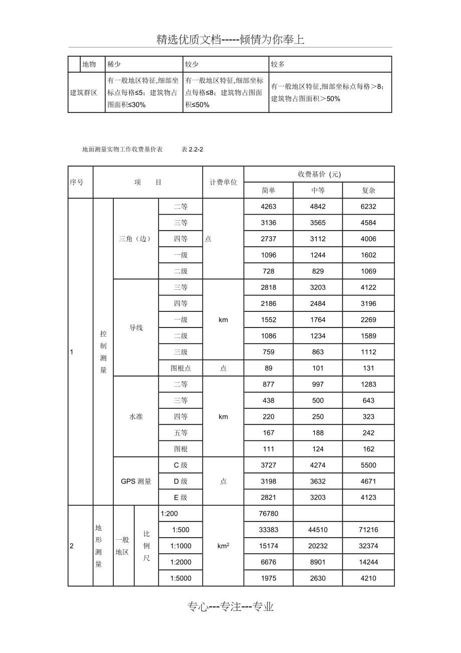 勘察设计取费标准_第5页