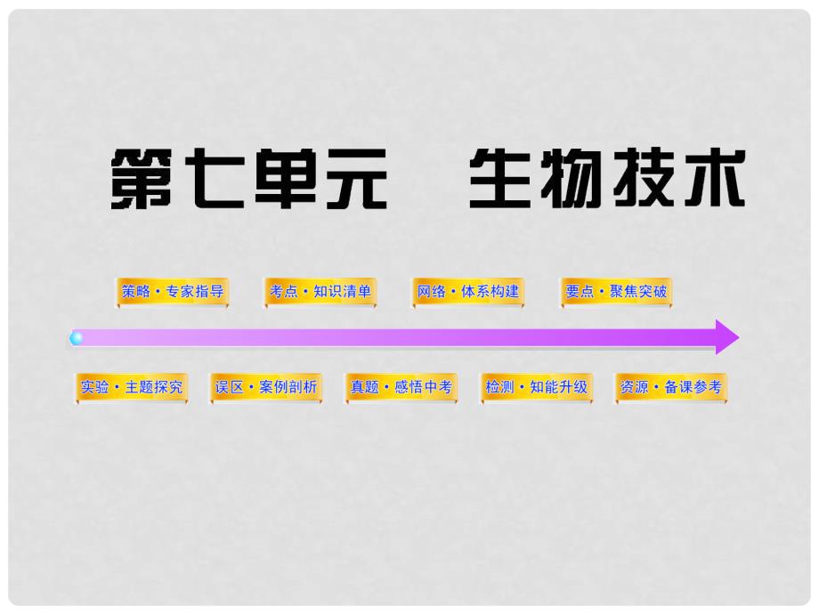 中考生物学第一轮复习资料 第七单元生物技术课件 济南版_第1页