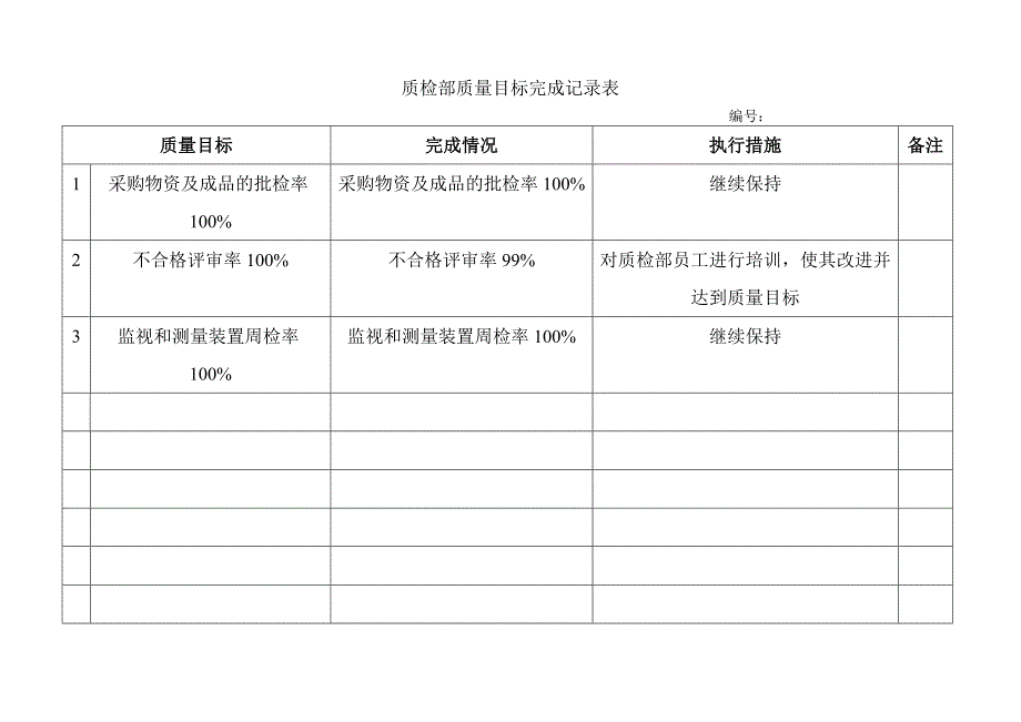 质量目标完成情况_第4页