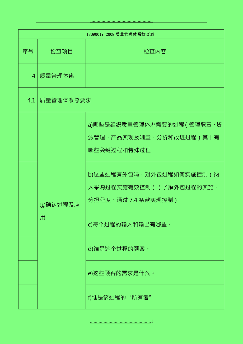 ISO90012008质量管理体系检查表_第1页