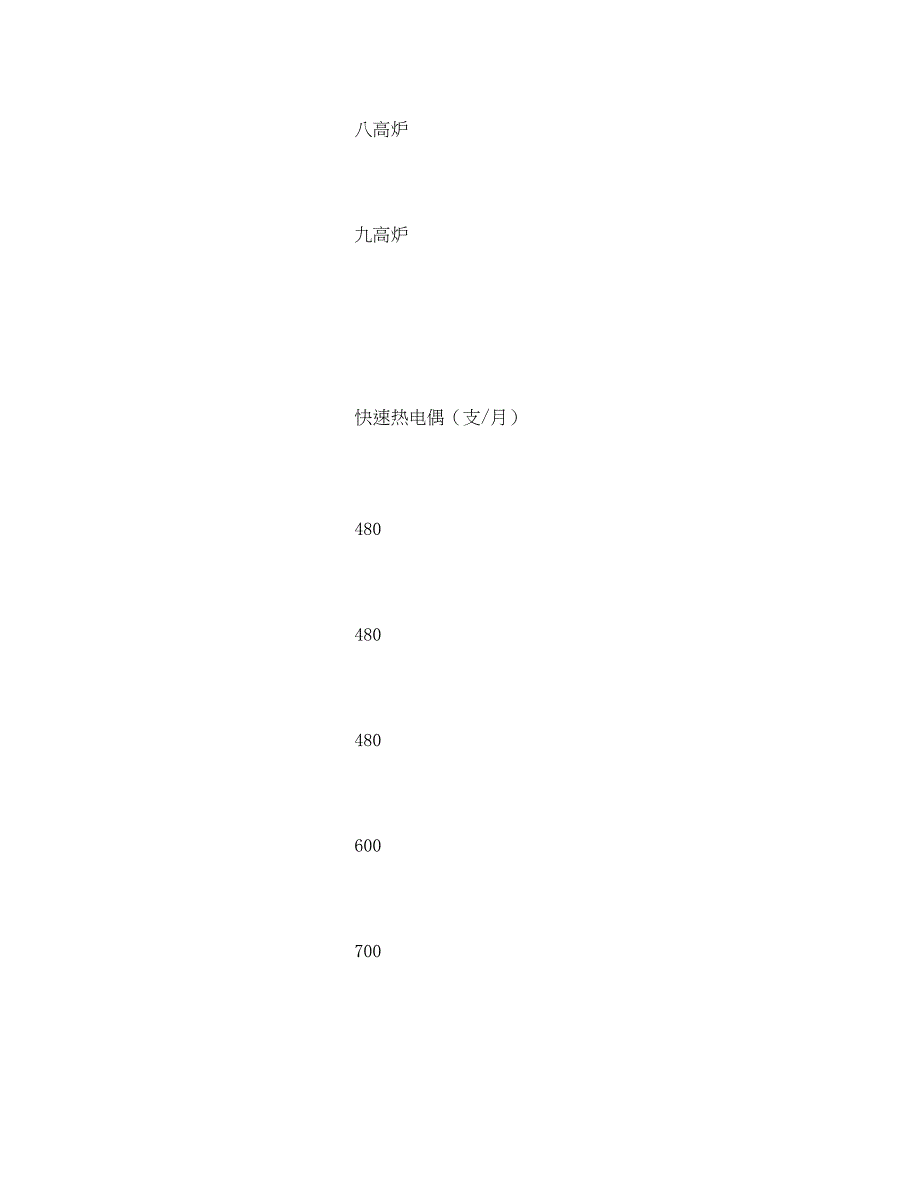 2023年《安全管理制度》之炼铁厂铁水测温仪管理制度.docx_第4页