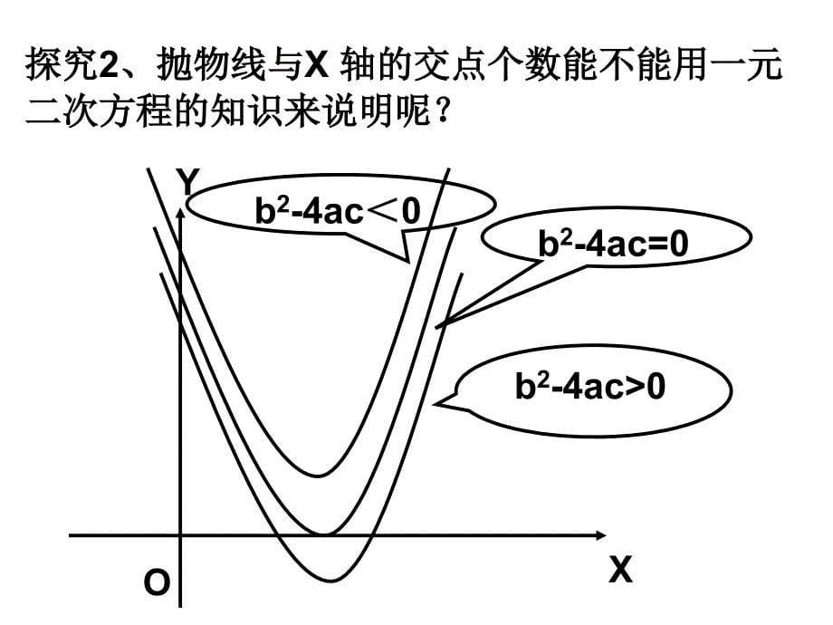 二次函数与一元二次方程的关系课件_第5页