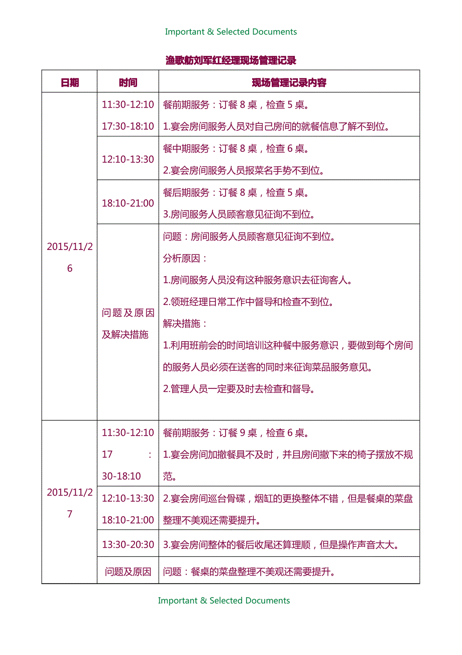 【Selected】渔歌舫刘军红经理现场管理记录.doc_第1页