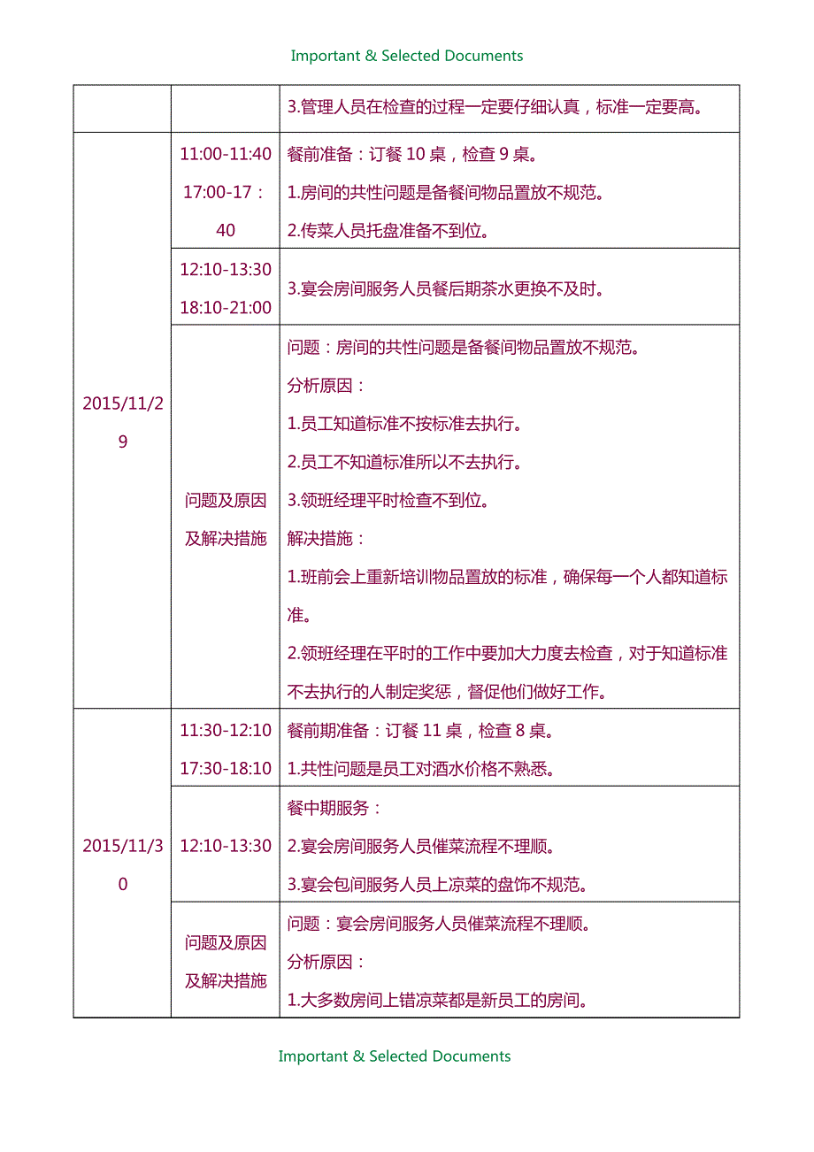 【Selected】渔歌舫刘军红经理现场管理记录.doc_第3页