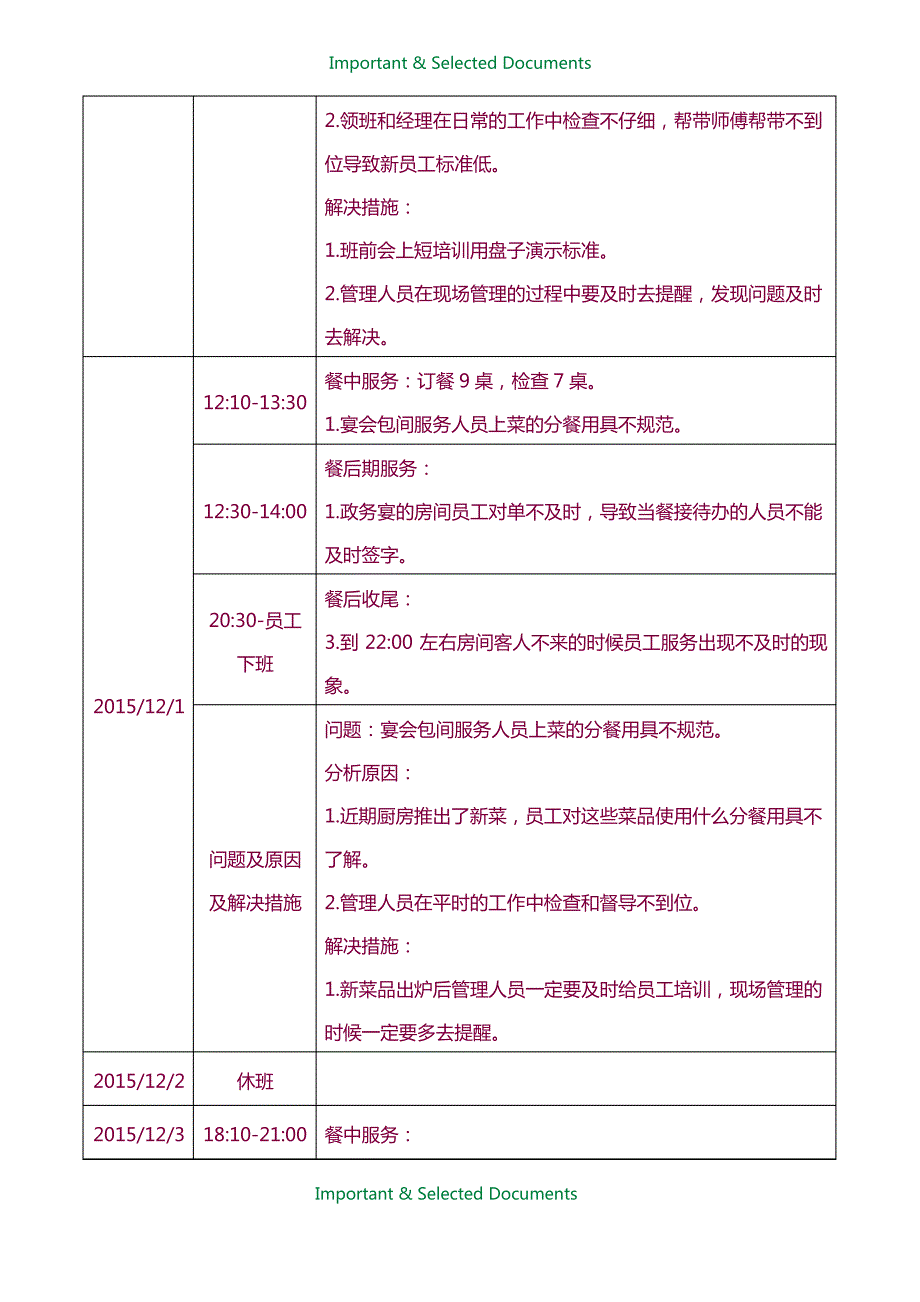 【Selected】渔歌舫刘军红经理现场管理记录.doc_第4页