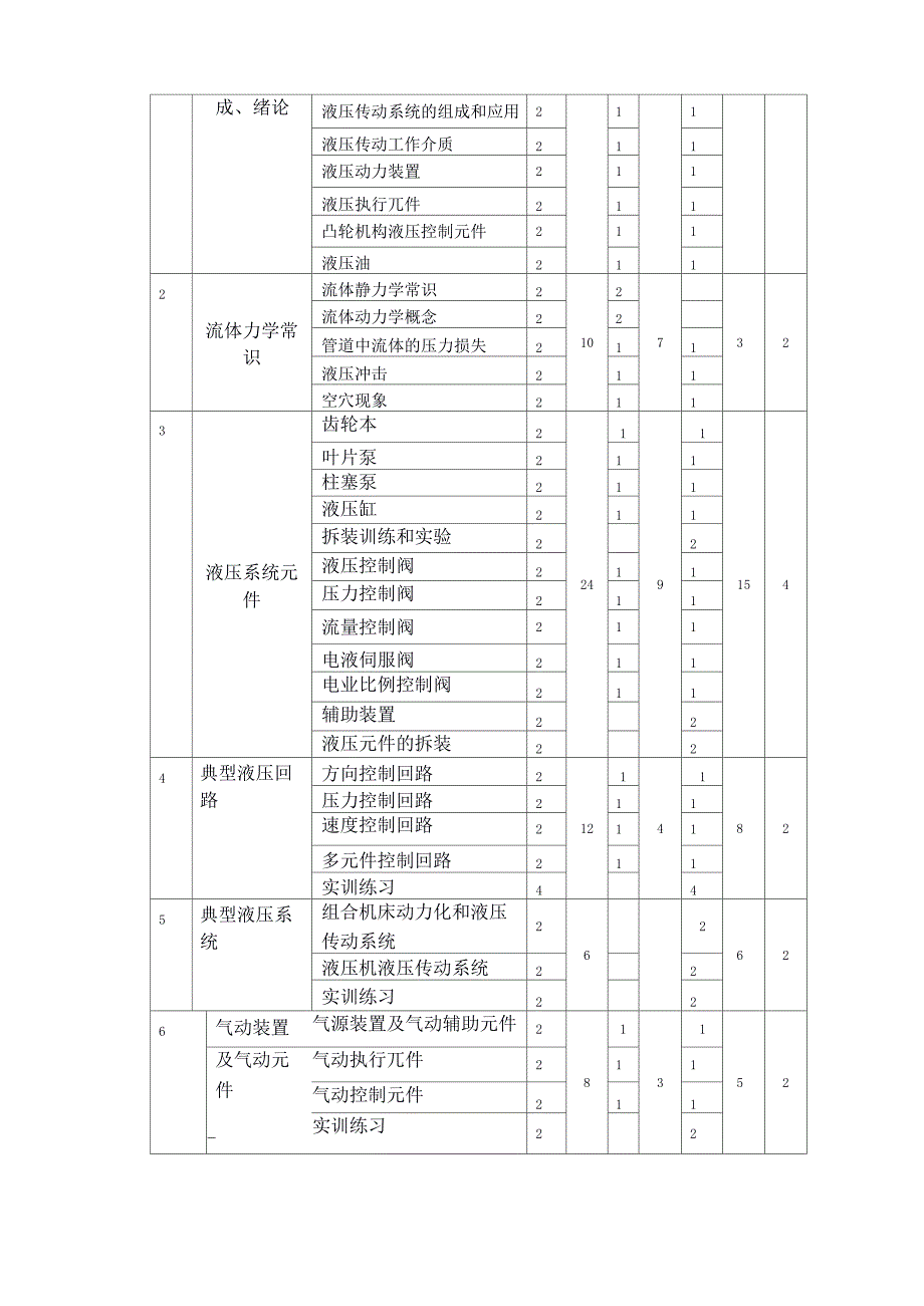 《液压气动系统安装与调试》课程整体设计_第2页