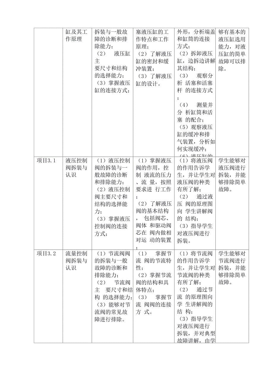 《液压气动系统安装与调试》课程整体设计_第5页