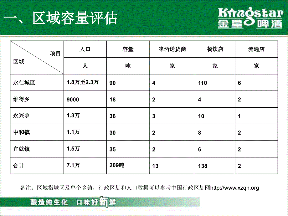 市场环境和竞争环境分析模板(业务员)_第3页