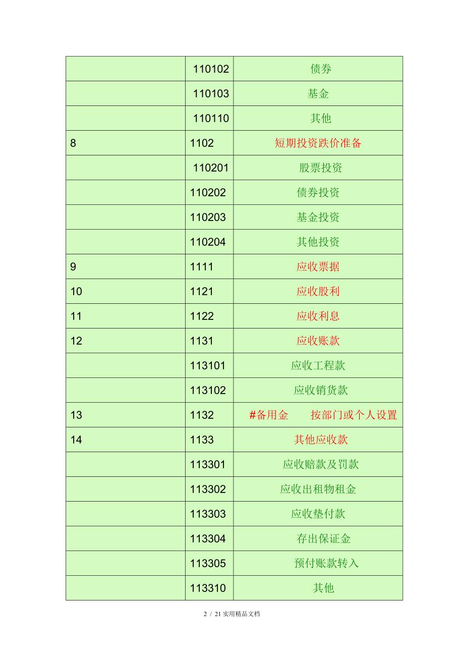 会计科目一览表—(一级科目————二级科目————三级科目)_第2页