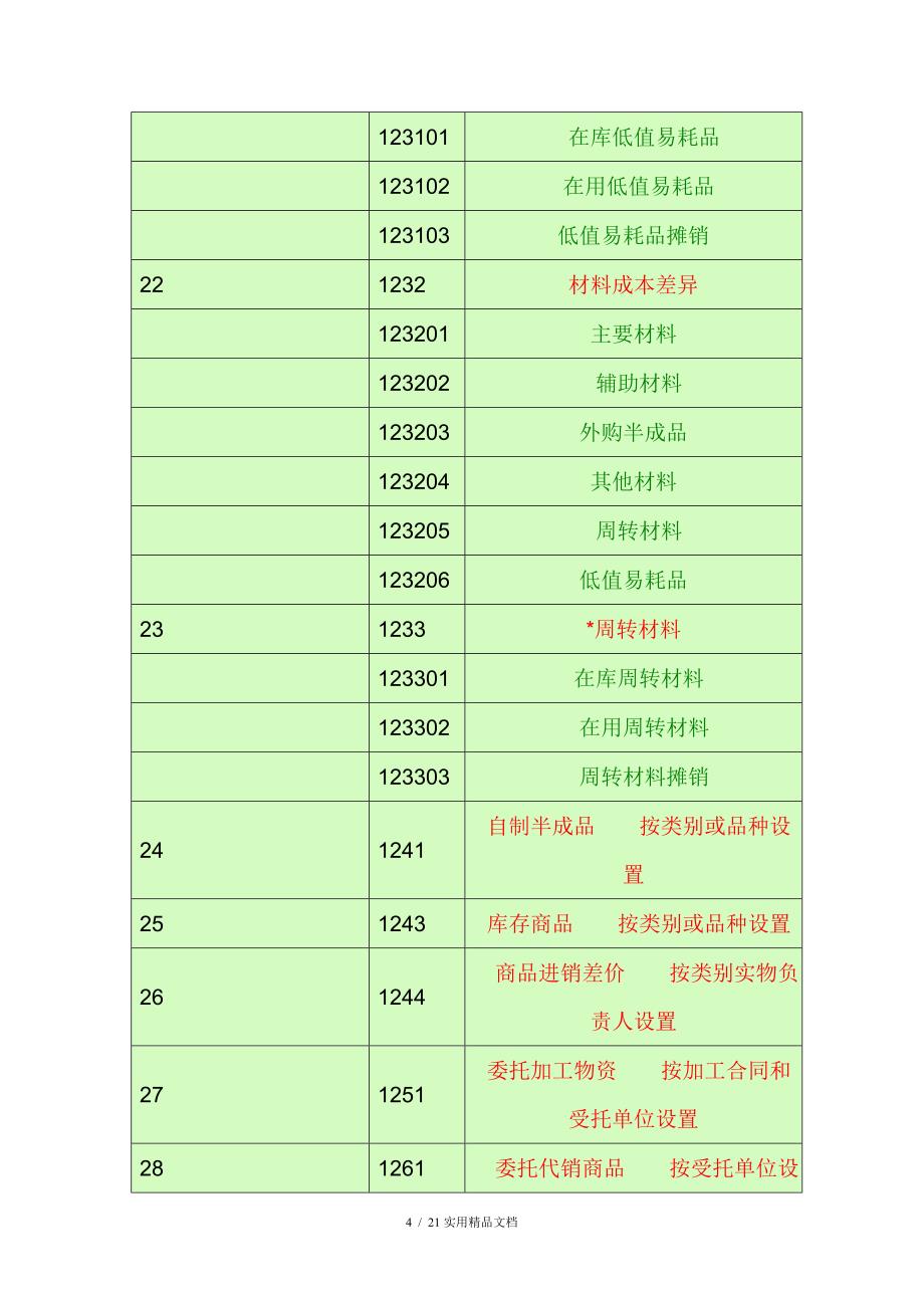 会计科目一览表—(一级科目————二级科目————三级科目)_第4页