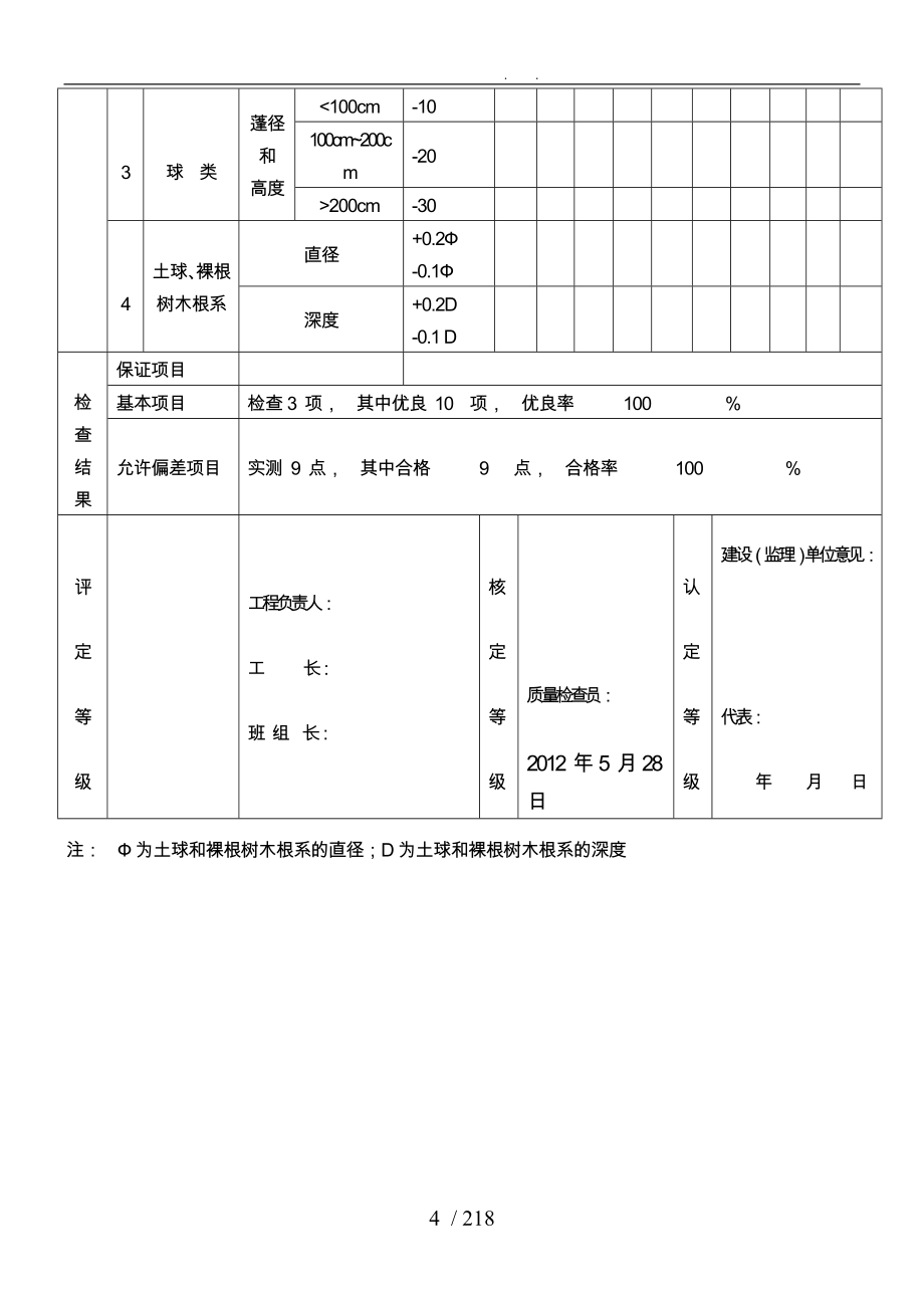 园林绿化材料、设备进场使用报验单_第4页