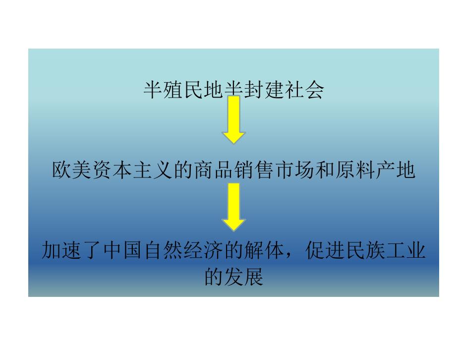 近代中国资本主义的历史命运_第3页