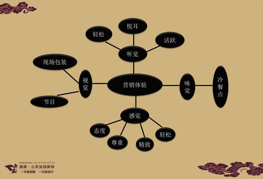 “苹果大联欢欢度端午节”活动的策划的方案_第4页