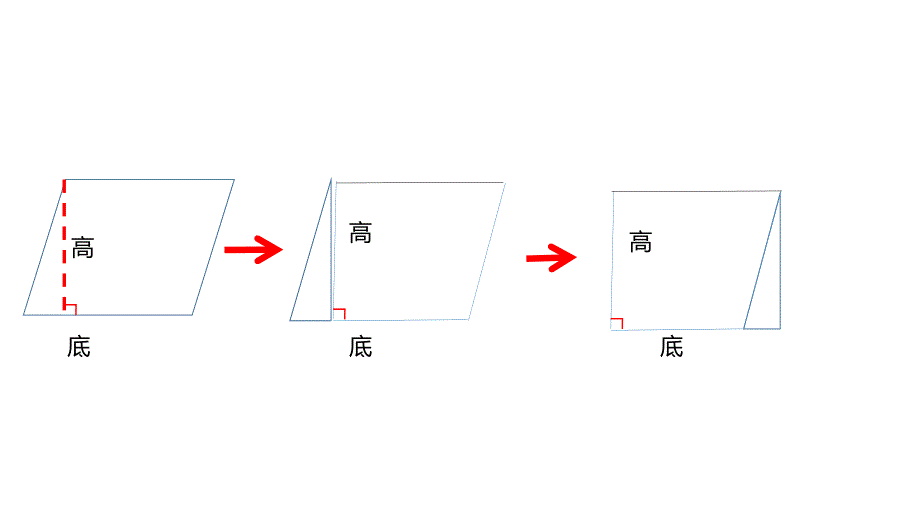 五年级上册数学课件平行四边形的面积共10张PPT人教版_第4页