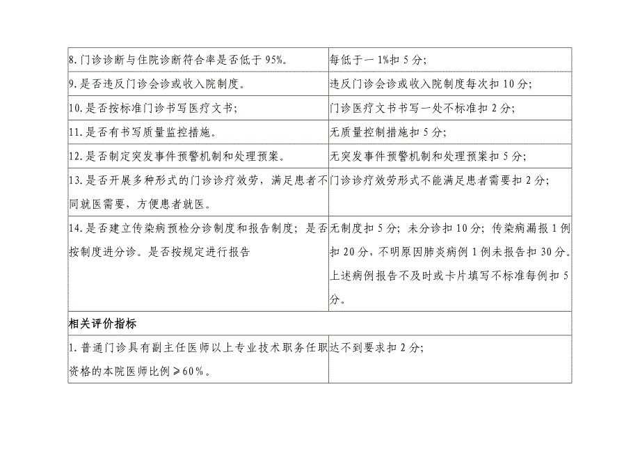 医疗质量管理与持续改进的质量考核标准_第3页