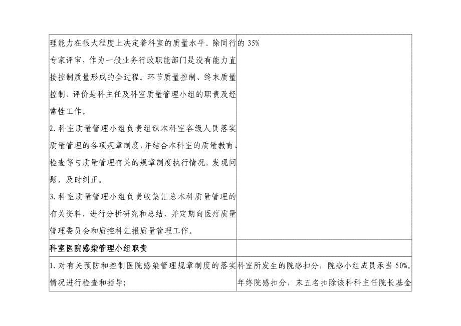 医疗质量管理与持续改进的质量考核标准_第5页