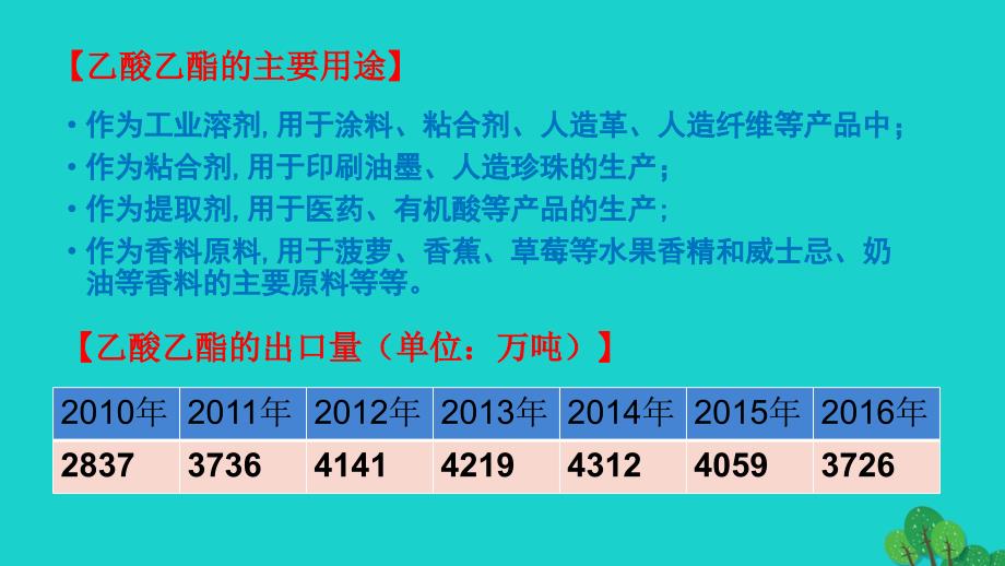 江苏省铜山县高中化学专题3有机化合物的获得与应用3.3.1简单有机物的合成2课件苏教版必修_第4页