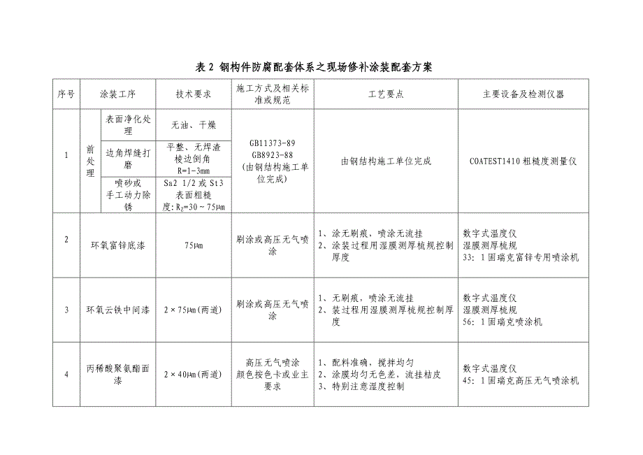 涂装工艺设计及说明_第4页