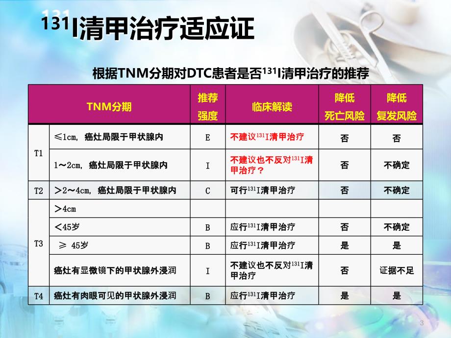 医学课件甲癌碘131常见问题解答_第3页