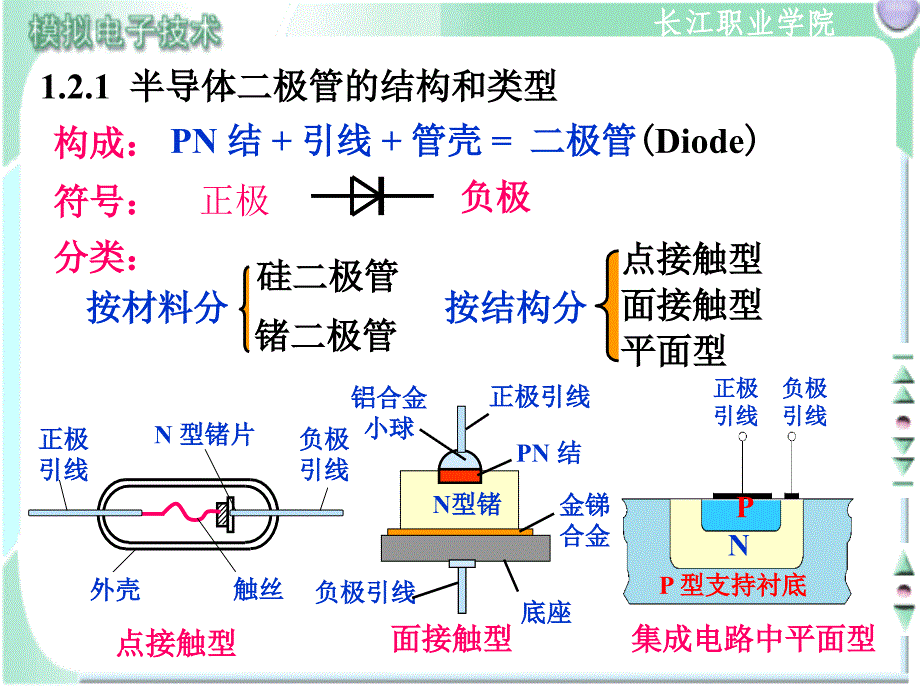 二极管伏安特性ppt课件_第4页