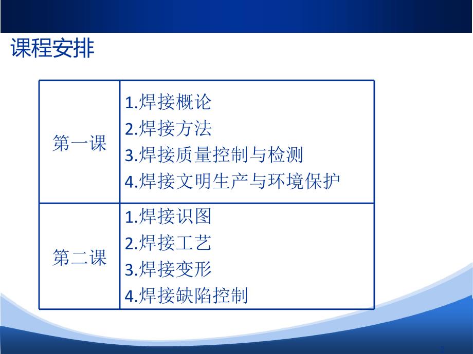 刘兴培训1.1教案_第2页