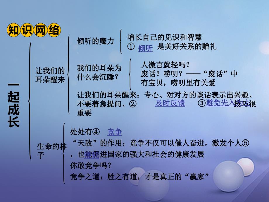 【精品】中考政治 第一部分 教材知识梳理（七下）课时6 一起成长(第三单元)课件1 人民版精品ppt课件_第3页