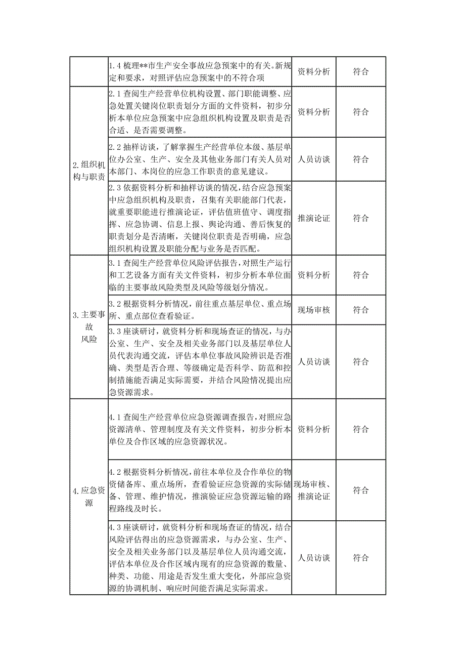 生产安全事故应急预案评估报告_第2页