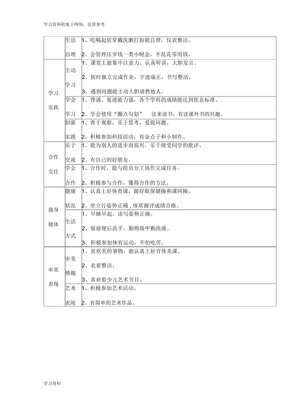 小学生综合素质评价体系_第2页