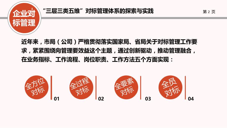 三层三类五维对标体系的探索知识讲解_第2页