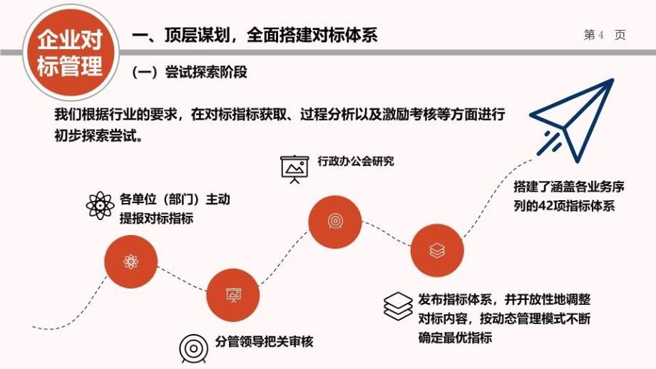 三层三类五维对标体系的探索知识讲解_第4页