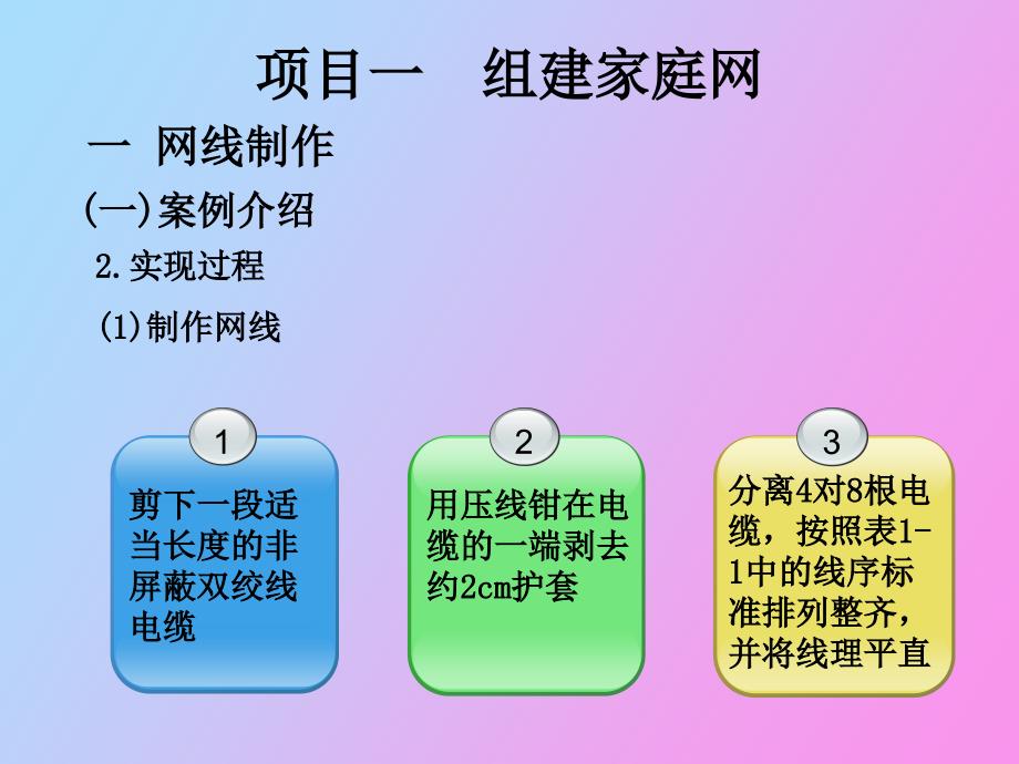 项目组建家庭网_第5页