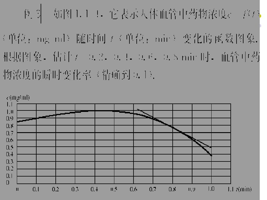 几种常用函数的导数云_第4页