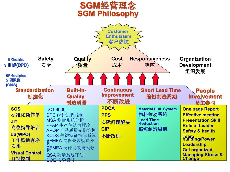 精益生产通用培训课程_第3页