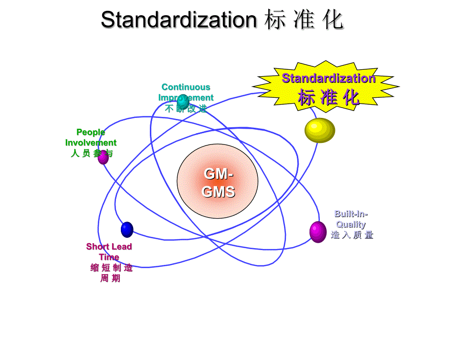 精益生产通用培训课程_第5页