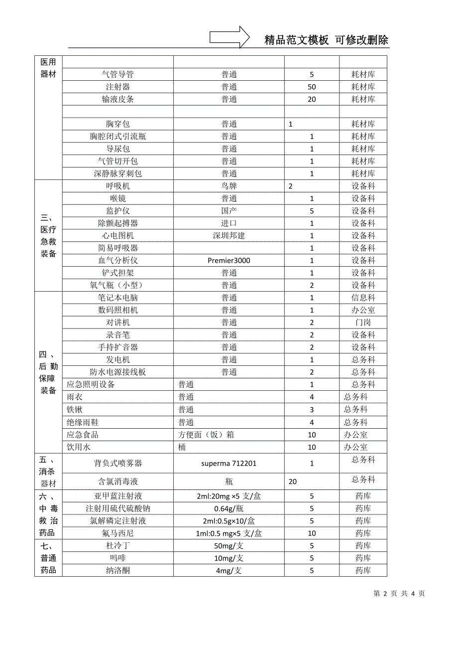 应急物资保障协议书_第2页