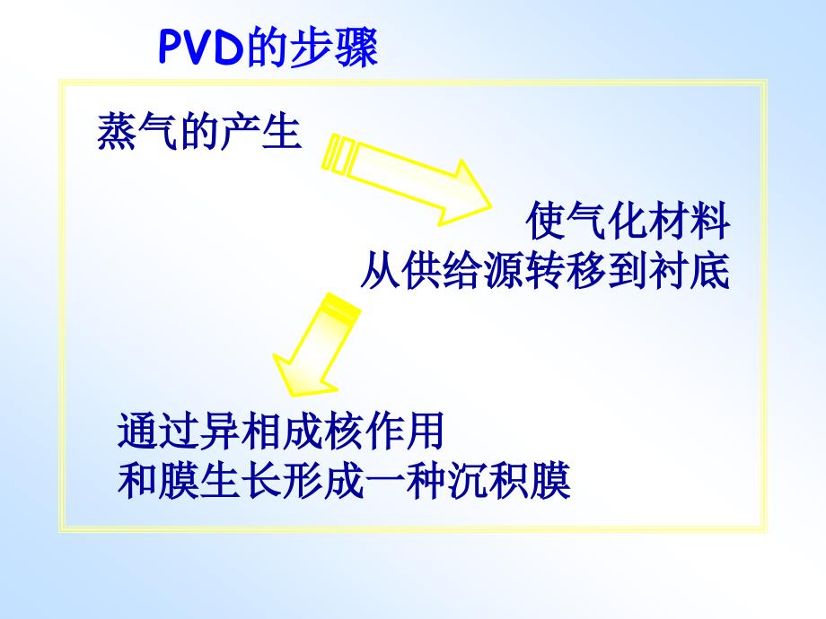 制造工艺过程与方法_第5页