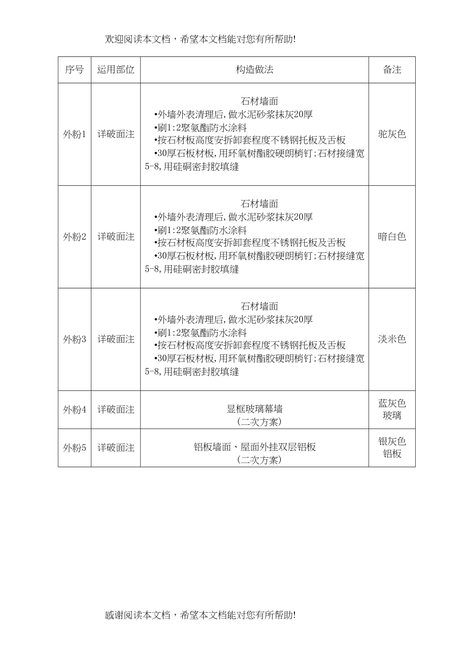 2022年建筑行业河南省防震减灾指挥中心工程施工组织设计_第5页