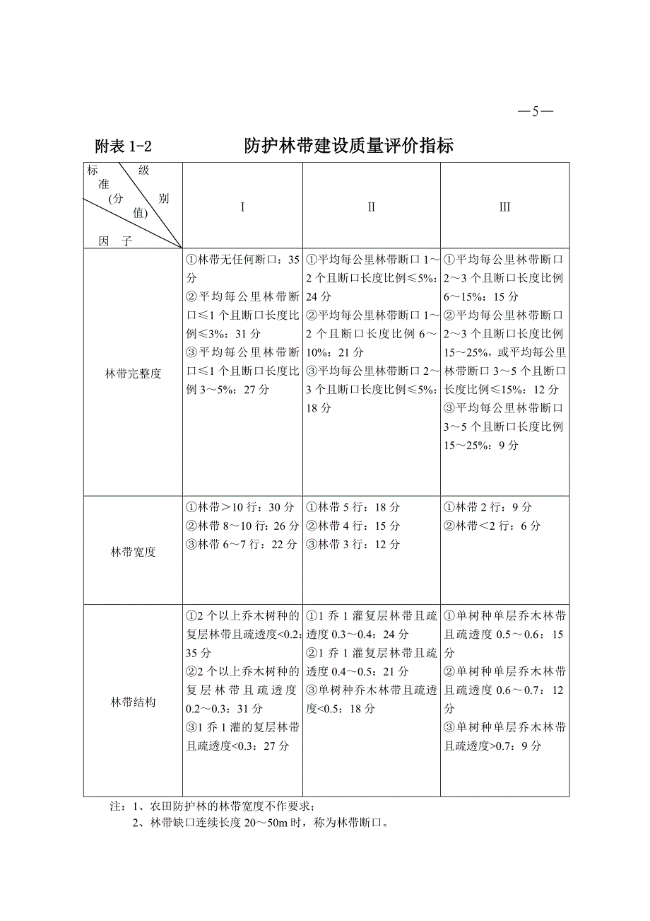 造林建设质量评价指标.doc_第2页