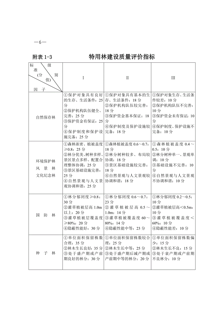 造林建设质量评价指标.doc_第3页