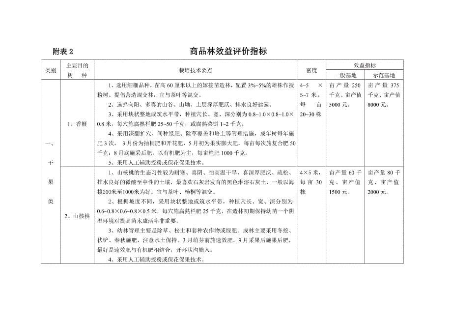 造林建设质量评价指标.doc_第5页